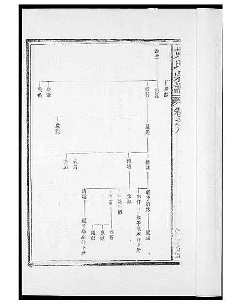 [下载][黄氏族谱]福建.黄氏家谱_八.pdf