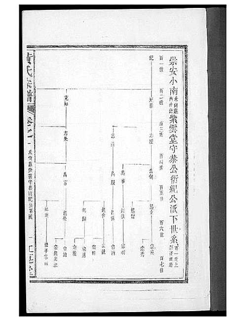 [下载][黄氏族谱]福建.黄氏家谱_十.pdf