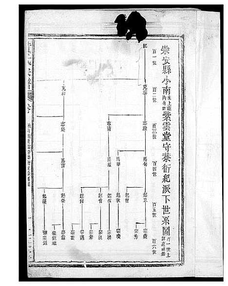 [下载][黄氏纪公派系族谱]福建.黄氏纪公派系家谱.pdf