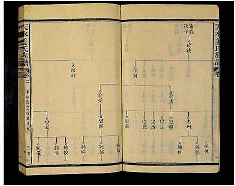 [下载][天水姜氏族谱_19卷首1卷]福建.天水姜氏家谱_三.pdf