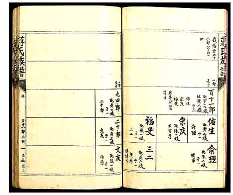 [下载][蒋氏宗谱]福建.蒋氏家谱_一.pdf