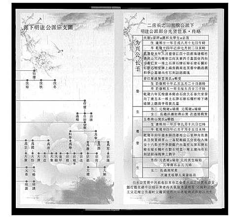 [下载][歳豊训亭公派宗支图]福建.歳豊训亭公派家支图.pdf