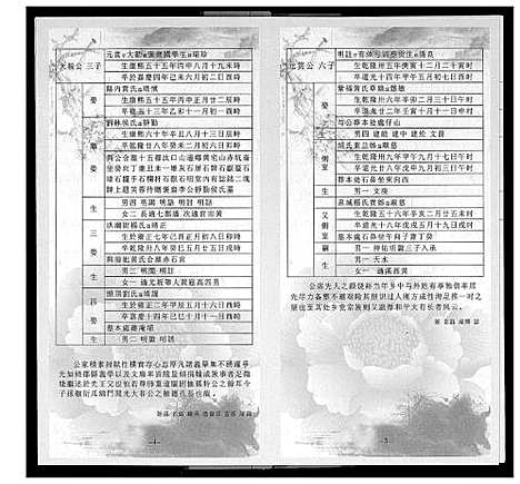 [下载][歳豊训亭公派宗支图]福建.歳豊训亭公派家支图.pdf