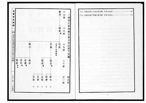 [下载][芙蓉李氏族谱]福建.芙蓉李氏家谱_二十一.pdf