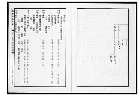 [下载][芙蓉李氏族谱]福建.芙蓉李氏家谱_二十七.pdf