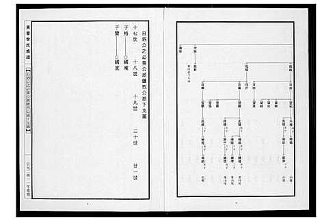 [下载][芙蓉李氏族谱]福建.芙蓉李氏家谱_二十八.pdf