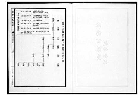 [下载][芙蓉李氏族谱尚公派系]福建.芙蓉李氏家谱_一.pdf