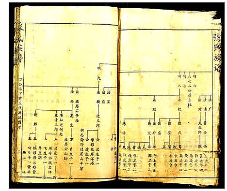 [下载][廖氏族谱]福建.廖氏家谱_五.pdf