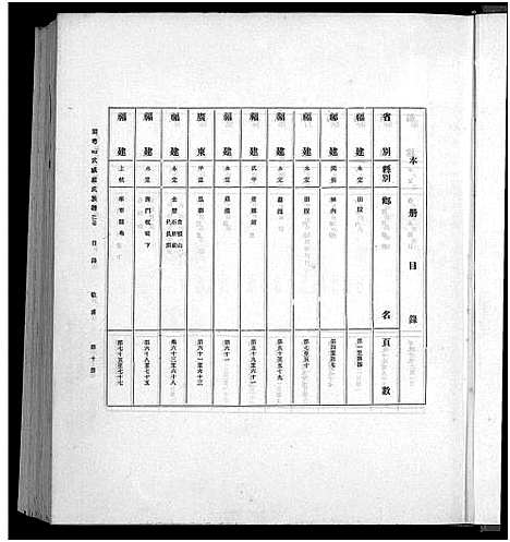 [下载][廖氏总族谱_4卷共19册]福建.廖氏总家谱_三.pdf