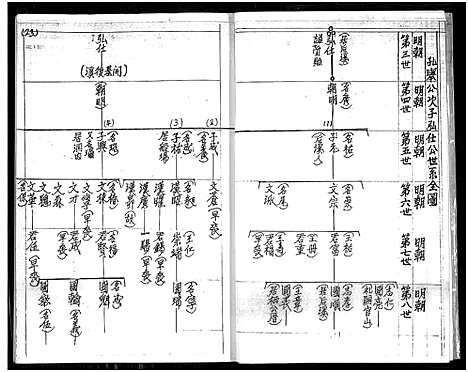 [下载][林氏_勤劳公世系全图]福建.林氏勤劳公世系全图_一.pdf