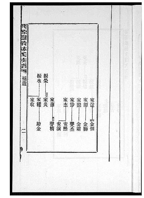 [下载][桃源遐龄林氏族谱]福建.桃源遐龄林氏家谱_二.pdf