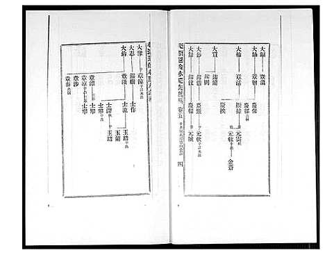 [下载][桃源遐龄林氏族谱]福建.桃源遐龄林氏家谱_八.pdf