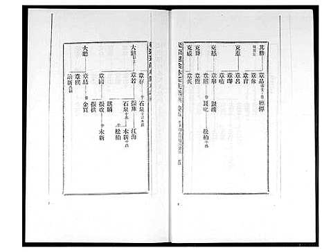 [下载][桃源遐龄林氏族谱]福建.桃源遐龄林氏家谱_八.pdf