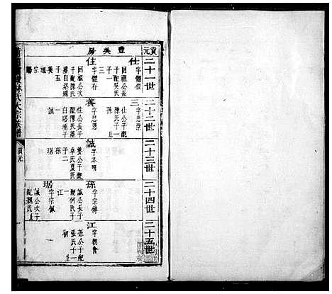 [下载][莆田前埭林氏族谱_莆田前棣林氏九牧大宗族谱]福建.莆田前埭林氏家谱_二.pdf