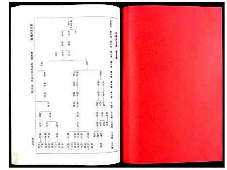 [下载][闽沙林氏宗谱]福建.闽沙林氏家谱_三.pdf