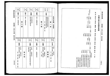 [下载][闽沙林氏宗谱_5卷]福建.闽沙林氏家谱_五.pdf