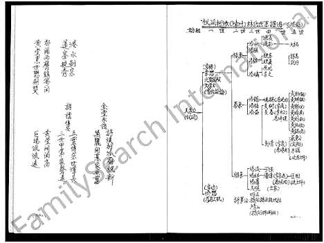 [下载][黛峰林氏族谱_4卷]福建.黛峰林氏家谱_一.pdf