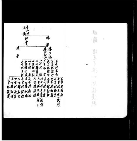 [下载][林氏家谱]福建.林氏家谱.pdf