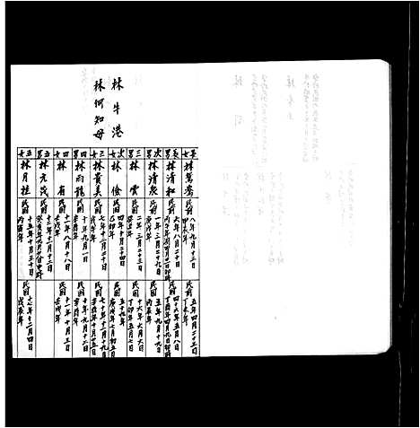 [下载][林氏家谱]福建.林氏家谱.pdf