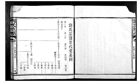 [下载][刘氏族谱_3卷首1卷]福建.刘氏家谱_二.pdf