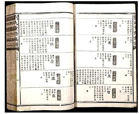 [下载][刘氏重修族谱]福建.刘氏重修家谱_二.pdf