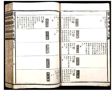 [下载][刘氏重修族谱]福建.刘氏重修家谱_二.pdf