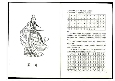 [下载][同发山刘氏大宗谱]福建.同发山刘氏大家谱.pdf