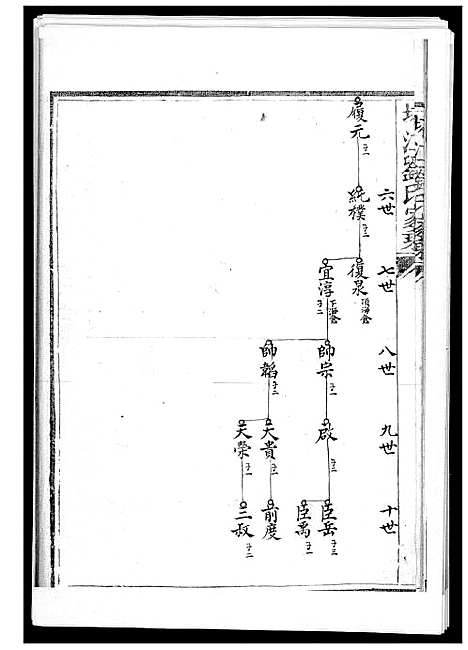 [下载][塔江刘氏族谱_11册]福建.塔江刘氏家谱_十一.pdf