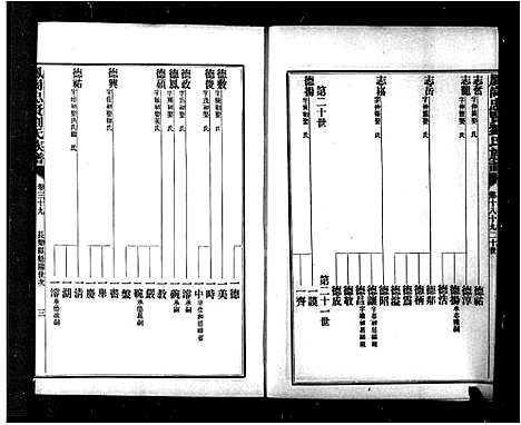 [下载][凤冈忠贤刘氏族谱_82卷_及卷首]福建.凤冈忠贤刘氏家谱_三.pdf