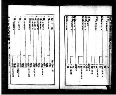 [下载][凤冈忠贤刘氏族谱_82卷_及卷首]福建.凤冈忠贤刘氏家谱_三.pdf