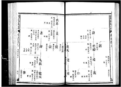 [下载][麻沙刘氏族谱_刘氏族谱]福建.麻沙刘氏家谱_二.pdf