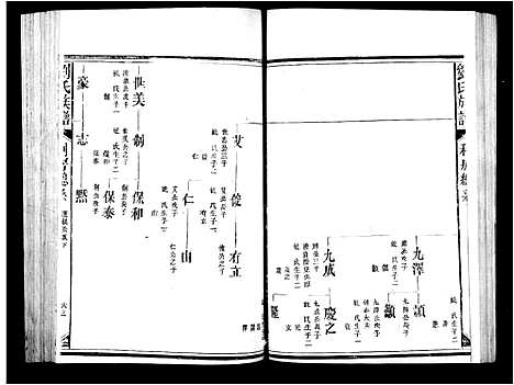 [下载][麻沙刘氏族谱_刘氏族谱]福建.麻沙刘氏家谱_二.pdf