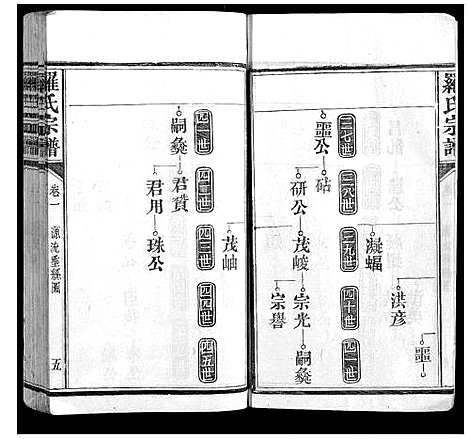 [下载][罗氏宗谱_9卷首1卷]福建.罗氏家谱_二.pdf