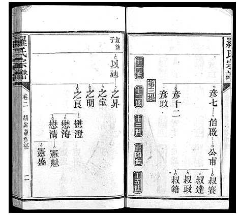 [下载][罗氏宗谱_9卷首1卷]福建.罗氏家谱_三.pdf