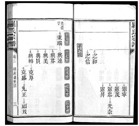 [下载][罗氏宗谱_9卷首1卷]福建.罗氏家谱_三.pdf