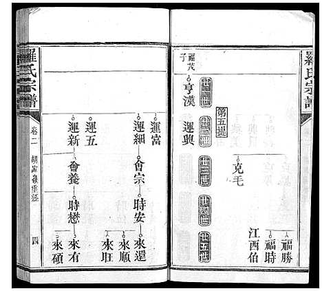 [下载][罗氏宗谱_9卷首1卷]福建.罗氏家谱_三.pdf