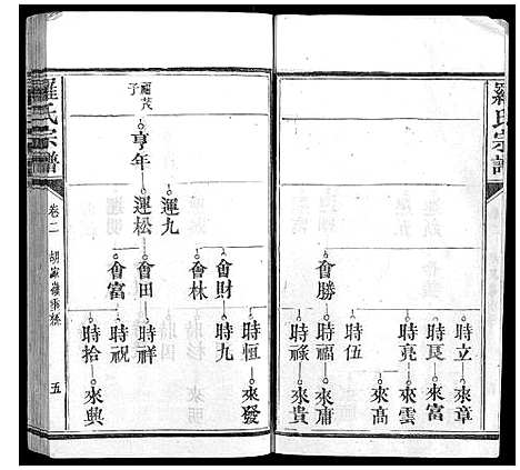 [下载][罗氏宗谱_9卷首1卷]福建.罗氏家谱_三.pdf