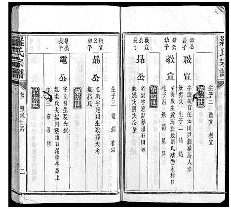 [下载][罗氏宗谱_9卷首1卷]福建.罗氏家谱_四.pdf