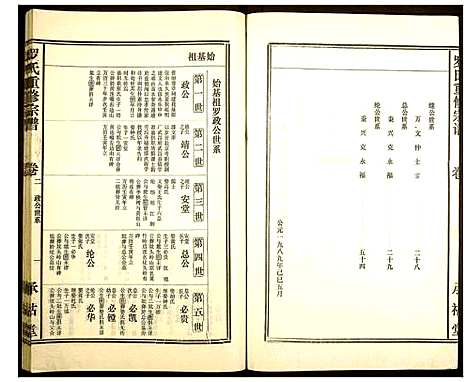 [下载][罗氏重修宗谱]福建.罗氏重修家谱_二.pdf