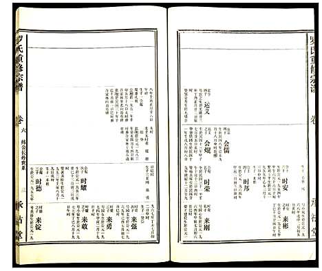 [下载][罗氏重修宗谱]福建.罗氏重修家谱_六.pdf