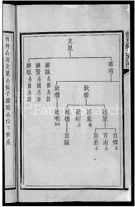 [下载][豫章罗氏家谱_10卷_豫章郡罗氏族谱]福建.豫章罗氏家谱_四.pdf