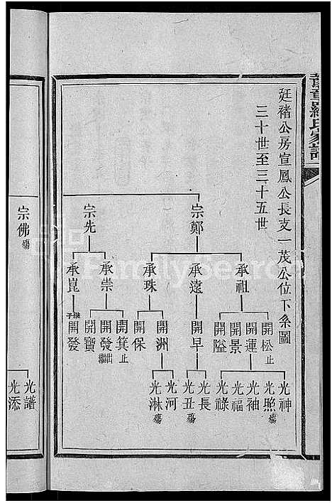 [下载][豫章罗氏家谱_10卷_豫章郡罗氏族谱]福建.豫章罗氏家谱_六.pdf