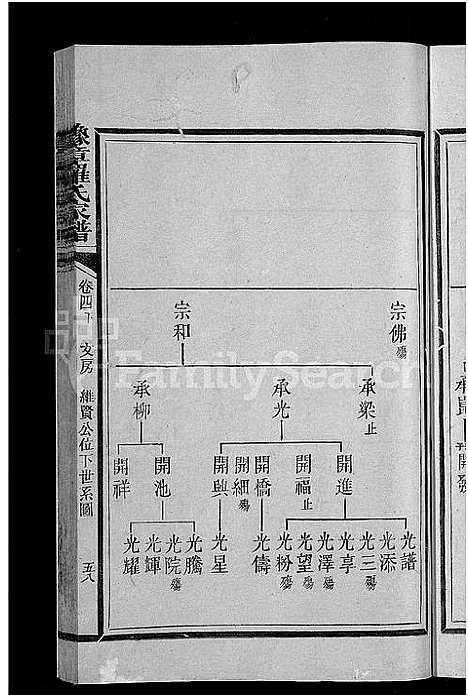 [下载][豫章罗氏家谱_10卷_豫章郡罗氏族谱]福建.豫章罗氏家谱_六.pdf