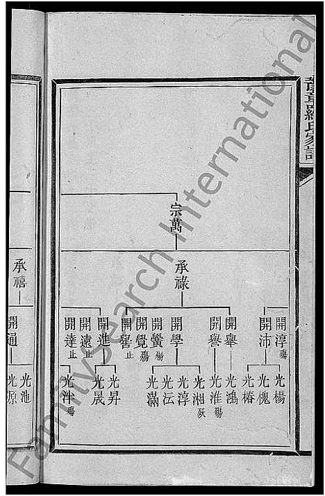 [下载][豫章罗氏家谱_10卷_豫章郡罗氏族谱]福建.豫章罗氏家谱_七.pdf