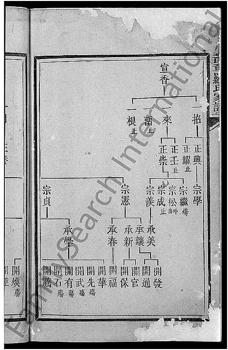 [下载][豫章罗氏家谱_10卷_豫章郡罗氏族谱]福建.豫章罗氏家谱_十一.pdf