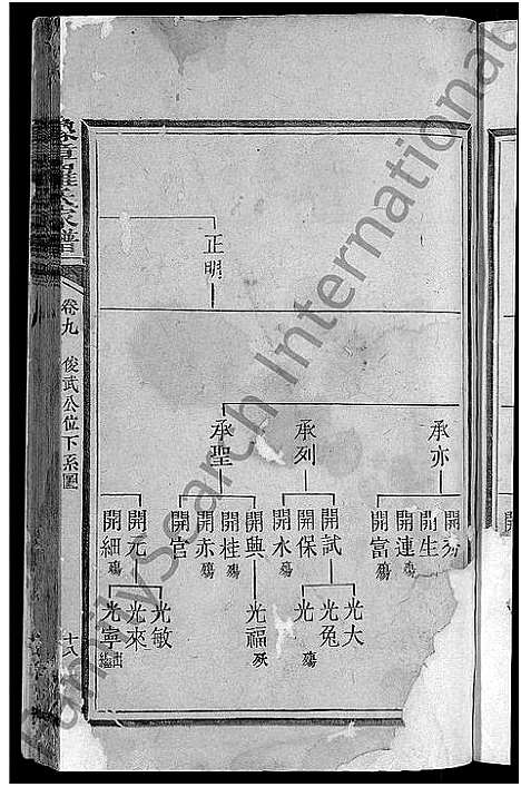 [下载][豫章罗氏家谱_10卷_豫章郡罗氏族谱]福建.豫章罗氏家谱_十二.pdf