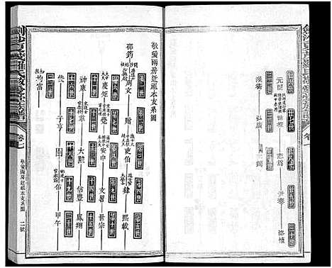 [下载][剑沙夏茂罗氏敬爱堂族谱_39卷_敬爱堂罗氏族谱_茂溪罗氏族谱_剑沙夏茂罗氏敬爱堂族谱]福建.剑沙夏茂罗氏敬爱堂家谱_十一.pdf