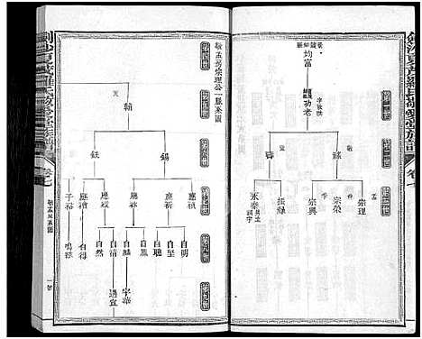 [下载][剑沙夏茂罗氏敬爱堂族谱_39卷_敬爱堂罗氏族谱_茂溪罗氏族谱_剑沙夏茂罗氏敬爱堂族谱]福建.剑沙夏茂罗氏敬爱堂家谱_十一.pdf