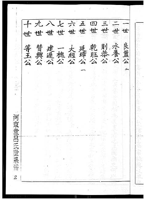 [下载][吕氏族谱_河东堂吕氏世系谱]福建.吕氏家谱.pdf