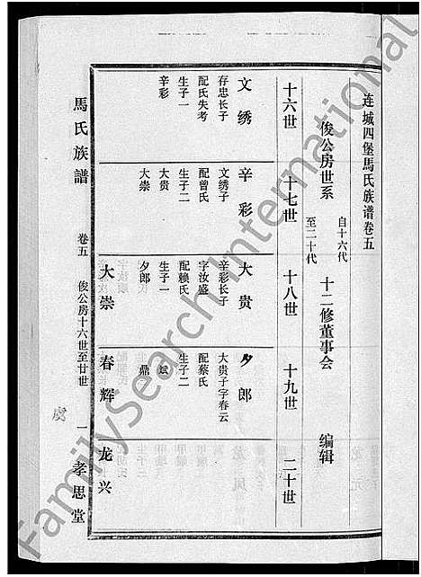 [下载][马氏族谱_35卷首1卷_集6卷_马氏大宗族谱_连城四堡马氏族谱_连城四堡马氏大宗族谱]福建.马氏家谱_六.pdf